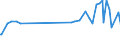 KN 08012200 /Exporte /Einheit = Preise (Euro/Tonne) /Partnerland: Mauritius /Meldeland: Eur27_2020 /08012200:ParanÃ¼sse, Frisch Oder Getrocknet, Ohne Schale