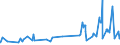 KN 08012200 /Exporte /Einheit = Preise (Euro/Tonne) /Partnerland: Usa /Meldeland: Eur27_2020 /08012200:Paranüsse, Frisch Oder Getrocknet, Ohne Schale