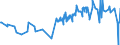 KN 08012200 /Exporte /Einheit = Preise (Euro/Tonne) /Partnerland: Groenland /Meldeland: Eur27_2020 /08012200:ParanÃ¼sse, Frisch Oder Getrocknet, Ohne Schale