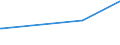 KN 08012200 /Exporte /Einheit = Preise (Euro/Tonne) /Partnerland: Mexiko /Meldeland: Eur27_2020 /08012200:ParanÃ¼sse, Frisch Oder Getrocknet, Ohne Schale