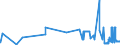 KN 08013100 /Exporte /Einheit = Preise (Euro/Tonne) /Partnerland: Tschechien /Meldeland: Eur27_2020 /08013100:Kaschu-nüsse, Frisch Oder Getrocknet, in der Schale