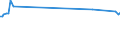 KN 08013100 /Exporte /Einheit = Preise (Euro/Tonne) /Partnerland: Eritrea /Meldeland: Eur15 /08013100:Kaschu-nüsse, Frisch Oder Getrocknet, in der Schale