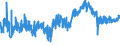 KN 08013200 /Exporte /Einheit = Preise (Euro/Tonne) /Partnerland: Italien /Meldeland: Eur27_2020 /08013200:Kaschu-nüsse, Frisch Oder Getrocknet, Ohne Schale