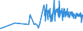 CN 08013200 /Exports /Unit = Prices (Euro/ton) /Partner: Gibraltar /Reporter: Eur27_2020 /08013200:Fresh or Dried Cashew Nuts, Shelled