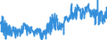 CN 0801 /Exports /Unit = Prices (Euro/ton) /Partner: France /Reporter: Eur27_2020 /0801:Coconuts, Brazil Nuts and Cashew Nuts, Fresh or Dried, Whether or not Shelled or Peeled