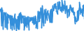 CN 0801 /Exports /Unit = Prices (Euro/ton) /Partner: Greece /Reporter: Eur27_2020 /0801:Coconuts, Brazil Nuts and Cashew Nuts, Fresh or Dried, Whether or not Shelled or Peeled