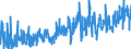 CN 0801 /Exports /Unit = Prices (Euro/ton) /Partner: Spain /Reporter: Eur27_2020 /0801:Coconuts, Brazil Nuts and Cashew Nuts, Fresh or Dried, Whether or not Shelled or Peeled