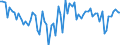 CN 0801 /Exports /Unit = Prices (Euro/ton) /Partner: United Kingdom(Northern Ireland) /Reporter: Eur27_2020 /0801:Coconuts, Brazil Nuts and Cashew Nuts, Fresh or Dried, Whether or not Shelled or Peeled