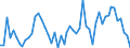 KN 0801 /Exporte /Einheit = Preise (Euro/Tonne) /Partnerland: Ver.koenigreich(Ohne Nordirland) /Meldeland: Eur27_2020 /0801:Kokosnüsse, Paranüsse und Kaschu-nüsse, Frisch Oder Getrocknet, Auch Ohne Schalen Oder Enthäutet