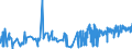 CN 0801 /Exports /Unit = Prices (Euro/ton) /Partner: Canary /Reporter: Eur27_2020 /0801:Coconuts, Brazil Nuts and Cashew Nuts, Fresh or Dried, Whether or not Shelled or Peeled