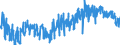 CN 0801 /Exports /Unit = Prices (Euro/ton) /Partner: Norway /Reporter: Eur27_2020 /0801:Coconuts, Brazil Nuts and Cashew Nuts, Fresh or Dried, Whether or not Shelled or Peeled