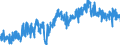 CN 0801 /Exports /Unit = Prices (Euro/ton) /Partner: Austria /Reporter: Eur27_2020 /0801:Coconuts, Brazil Nuts and Cashew Nuts, Fresh or Dried, Whether or not Shelled or Peeled