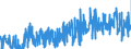 CN 0801 /Exports /Unit = Prices (Euro/ton) /Partner: Lithuania /Reporter: Eur27_2020 /0801:Coconuts, Brazil Nuts and Cashew Nuts, Fresh or Dried, Whether or not Shelled or Peeled