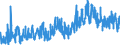 CN 0801 /Exports /Unit = Prices (Euro/ton) /Partner: Slovakia /Reporter: Eur27_2020 /0801:Coconuts, Brazil Nuts and Cashew Nuts, Fresh or Dried, Whether or not Shelled or Peeled