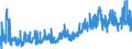 CN 0801 /Exports /Unit = Prices (Euro/ton) /Partner: Hungary /Reporter: Eur27_2020 /0801:Coconuts, Brazil Nuts and Cashew Nuts, Fresh or Dried, Whether or not Shelled or Peeled