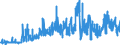 CN 0801 /Exports /Unit = Prices (Euro/ton) /Partner: Belarus /Reporter: Eur27_2020 /0801:Coconuts, Brazil Nuts and Cashew Nuts, Fresh or Dried, Whether or not Shelled or Peeled