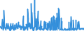 CN 0801 /Exports /Unit = Prices (Euro/ton) /Partner: Kasakhstan /Reporter: Eur27_2020 /0801:Coconuts, Brazil Nuts and Cashew Nuts, Fresh or Dried, Whether or not Shelled or Peeled