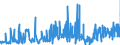 CN 0801 /Exports /Unit = Prices (Euro/ton) /Partner: Morocco /Reporter: Eur27_2020 /0801:Coconuts, Brazil Nuts and Cashew Nuts, Fresh or Dried, Whether or not Shelled or Peeled