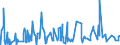 CN 0801 /Exports /Unit = Prices (Euro/ton) /Partner: Tunisia /Reporter: Eur27_2020 /0801:Coconuts, Brazil Nuts and Cashew Nuts, Fresh or Dried, Whether or not Shelled or Peeled