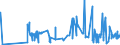 CN 0801 /Exports /Unit = Prices (Euro/ton) /Partner: Ivory Coast /Reporter: Eur27_2020 /0801:Coconuts, Brazil Nuts and Cashew Nuts, Fresh or Dried, Whether or not Shelled or Peeled