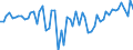 KN 08022200 /Exporte /Einheit = Preise (Euro/Tonne) /Partnerland: Ver.koenigreich(Ohne Nordirland) /Meldeland: Eur27_2020 /08022200:HaselnÃ¼sse `corylus-arten`, Frisch Oder Getrocknet, Ohne Schale