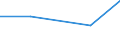 KN 08022200 /Exporte /Einheit = Preise (Euro/Tonne) /Partnerland: Faeroer /Meldeland: Eur27 /08022200:HaselnÃ¼sse `corylus-arten`, Frisch Oder Getrocknet, Ohne Schale
