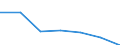 KN 08022200 /Exporte /Einheit = Preise (Euro/Tonne) /Partnerland: Schweiz /Meldeland: Eur27 /08022200:HaselnÃ¼sse `corylus-arten`, Frisch Oder Getrocknet, Ohne Schale