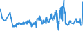 CN 08023200 /Exports /Unit = Prices (Euro/ton) /Partner: Belarus /Reporter: Eur27_2020 /08023200:Fresh or Dried Walnuts, Shelled