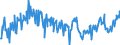 KN 08025200 /Exporte /Einheit = Preise (Euro/Tonne) /Partnerland: Italien /Meldeland: Eur27_2020 /08025200:Pistazien, Frisch Oder Getrocknet, Ohne Schale