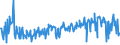 KN 08025200 /Exporte /Einheit = Preise (Euro/Tonne) /Partnerland: Luxemburg /Meldeland: Eur27_2020 /08025200:Pistazien, Frisch Oder Getrocknet, Ohne Schale