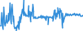 KN 08025200 /Exporte /Einheit = Preise (Euro/Tonne) /Partnerland: Finnland /Meldeland: Eur27_2020 /08025200:Pistazien, Frisch Oder Getrocknet, Ohne Schale