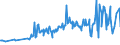 KN 08025200 /Exporte /Einheit = Preise (Euro/Tonne) /Partnerland: Faeroeer Inseln /Meldeland: Eur27_2020 /08025200:Pistazien, Frisch Oder Getrocknet, Ohne Schale