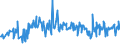 KN 08025200 /Exporte /Einheit = Preise (Euro/Tonne) /Partnerland: Ungarn /Meldeland: Eur27_2020 /08025200:Pistazien, Frisch Oder Getrocknet, Ohne Schale