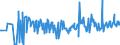 KN 08025200 /Exporte /Einheit = Preise (Euro/Tonne) /Partnerland: Rumaenien /Meldeland: Eur27_2020 /08025200:Pistazien, Frisch Oder Getrocknet, Ohne Schale