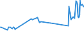 KN 08025200 /Exporte /Einheit = Preise (Euro/Tonne) /Partnerland: Ehem.jug.rep.mazed /Meldeland: Eur27_2020 /08025200:Pistazien, Frisch Oder Getrocknet, Ohne Schale