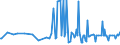 KN 08025200 /Exporte /Einheit = Preise (Euro/Tonne) /Partnerland: Marokko /Meldeland: Eur27_2020 /08025200:Pistazien, Frisch Oder Getrocknet, Ohne Schale