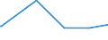 KN 08025200 /Exporte /Einheit = Preise (Euro/Tonne) /Partnerland: S.tome /Meldeland: Eur27_2020 /08025200:Pistazien, Frisch Oder Getrocknet, Ohne Schale