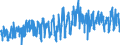 CN 0802 /Exports /Unit = Prices (Euro/ton) /Partner: Portugal /Reporter: Eur27_2020 /0802:Other Nuts, Fresh or Dried, Whether or not Shelled or Peeled (Excl. Coconuts, Brazil Nuts and Cashew Nuts)