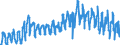 CN 0802 /Exports /Unit = Prices (Euro/ton) /Partner: Spain /Reporter: Eur27_2020 /0802:Other Nuts, Fresh or Dried, Whether or not Shelled or Peeled (Excl. Coconuts, Brazil Nuts and Cashew Nuts)