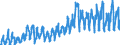 CN 0802 /Exports /Unit = Prices (Euro/ton) /Partner: Switzerland /Reporter: Eur27_2020 /0802:Other Nuts, Fresh or Dried, Whether or not Shelled or Peeled (Excl. Coconuts, Brazil Nuts and Cashew Nuts)