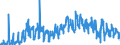 CN 0802 /Exports /Unit = Prices (Euro/ton) /Partner: Hungary /Reporter: Eur27_2020 /0802:Other Nuts, Fresh or Dried, Whether or not Shelled or Peeled (Excl. Coconuts, Brazil Nuts and Cashew Nuts)