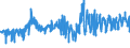 CN 0802 /Exports /Unit = Prices (Euro/ton) /Partner: Bulgaria /Reporter: Eur27_2020 /0802:Other Nuts, Fresh or Dried, Whether or not Shelled or Peeled (Excl. Coconuts, Brazil Nuts and Cashew Nuts)