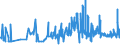 CN 0802 /Exports /Unit = Prices (Euro/ton) /Partner: Georgia /Reporter: Eur27_2020 /0802:Other Nuts, Fresh or Dried, Whether or not Shelled or Peeled (Excl. Coconuts, Brazil Nuts and Cashew Nuts)