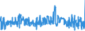 CN 0802 /Exports /Unit = Prices (Euro/ton) /Partner: Algeria /Reporter: Eur27_2020 /0802:Other Nuts, Fresh or Dried, Whether or not Shelled or Peeled (Excl. Coconuts, Brazil Nuts and Cashew Nuts)