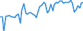 CN 08031010 /Exports /Unit = Prices (Euro/ton) /Partner: United Kingdom(Excluding Northern Ireland) /Reporter: Eur27_2020 /08031010:Plantains, Fresh