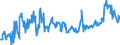 CN 08031010 /Exports /Unit = Prices (Euro/ton) /Partner: Switzerland /Reporter: Eur27_2020 /08031010:Plantains, Fresh