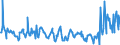 CN 08031010 /Exports /Unit = Prices (Euro/ton) /Partner: Romania /Reporter: Eur27_2020 /08031010:Plantains, Fresh