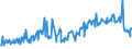 CN 08031010 /Exports /Unit = Prices (Euro/ton) /Partner: Greenland /Reporter: Eur27_2020 /08031010:Plantains, Fresh