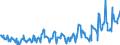 CN 08039010 /Exports /Unit = Prices (Euro/ton) /Partner: United Kingdom /Reporter: Eur27_2020 /08039010:Bananas, Fresh (Excl. Plantains)