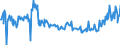 CN 08039010 /Exports /Unit = Prices (Euro/ton) /Partner: Belgium /Reporter: Eur27_2020 /08039010:Bananas, Fresh (Excl. Plantains)